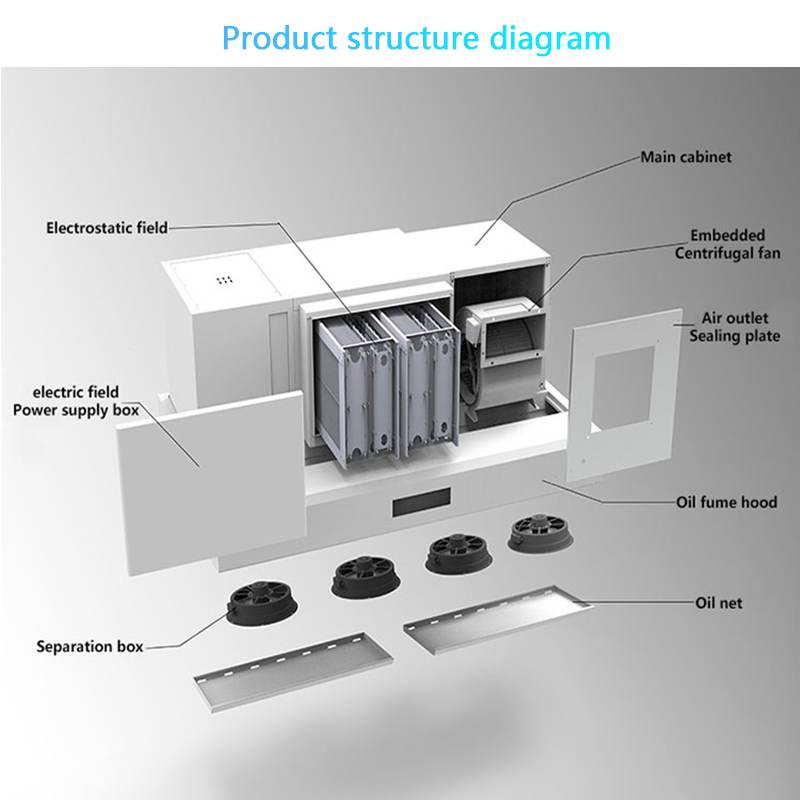Intelligente Dunstabzugshaube  – Range Commercial Kitchen Bewertung und Preis